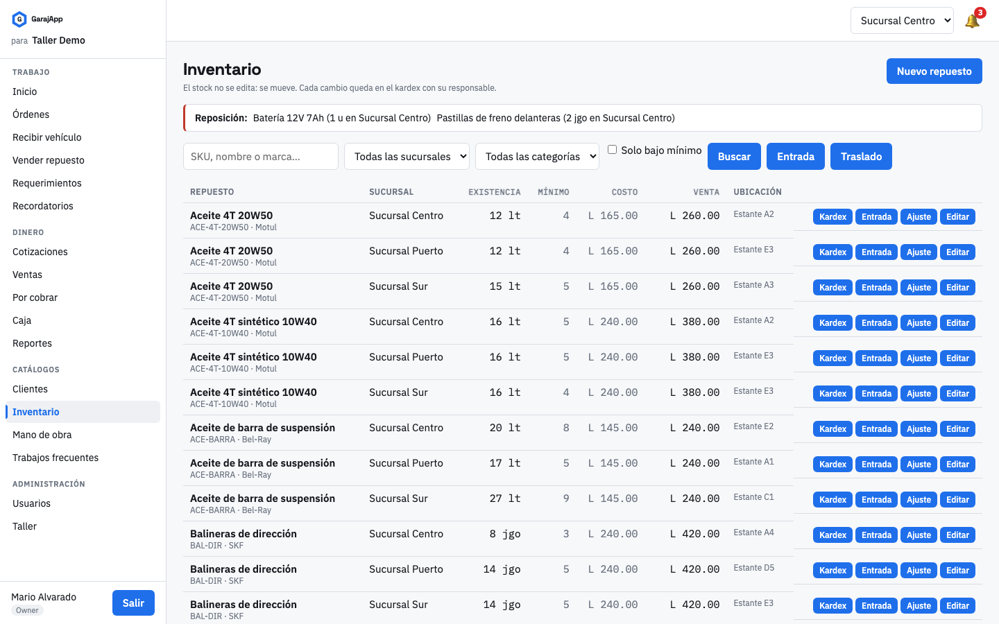 Inventario por sucursal con existencias y mínimos